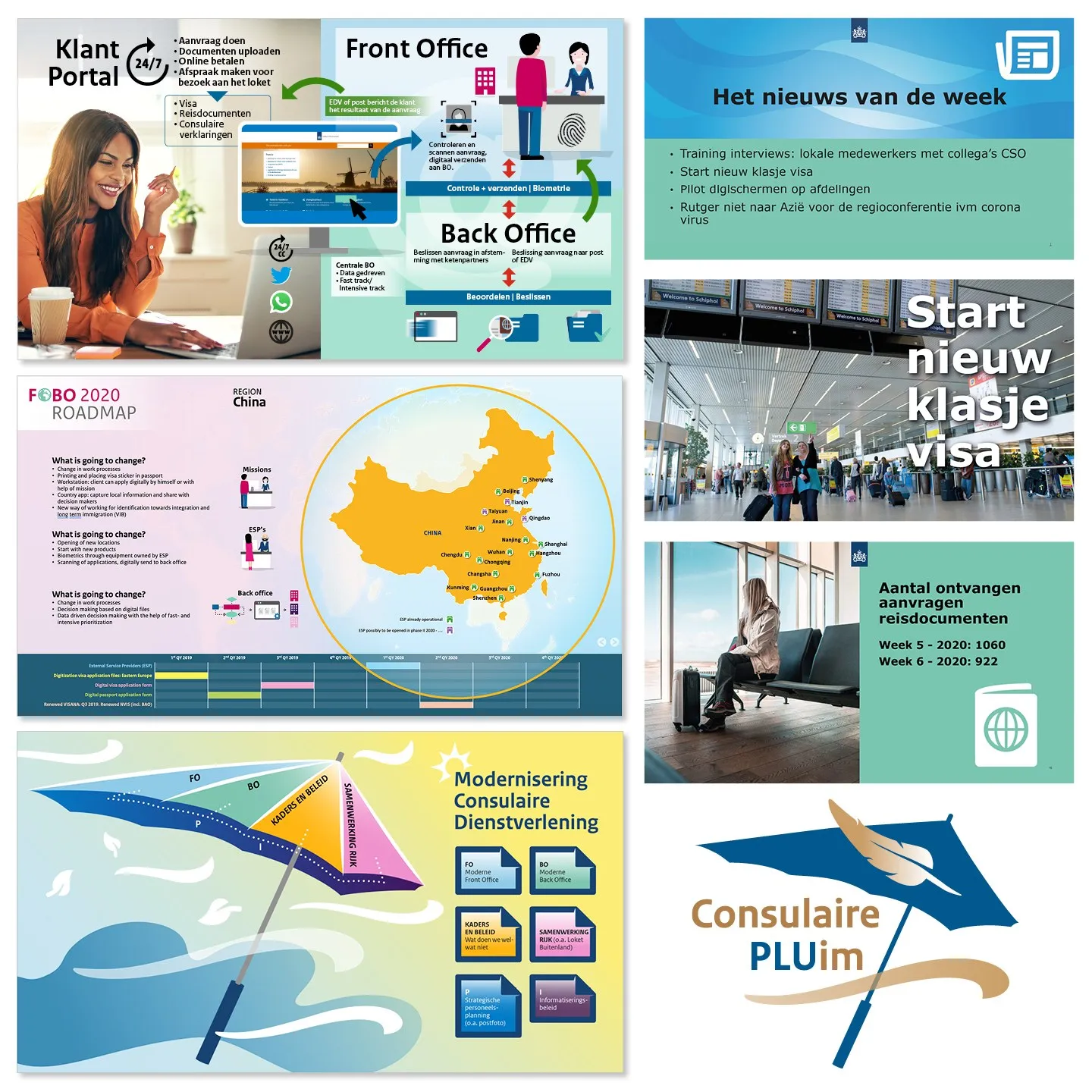 Ontwerp van klantportaal en campagne-roadmap voor het Ministerie van Buitenlandse Zaken