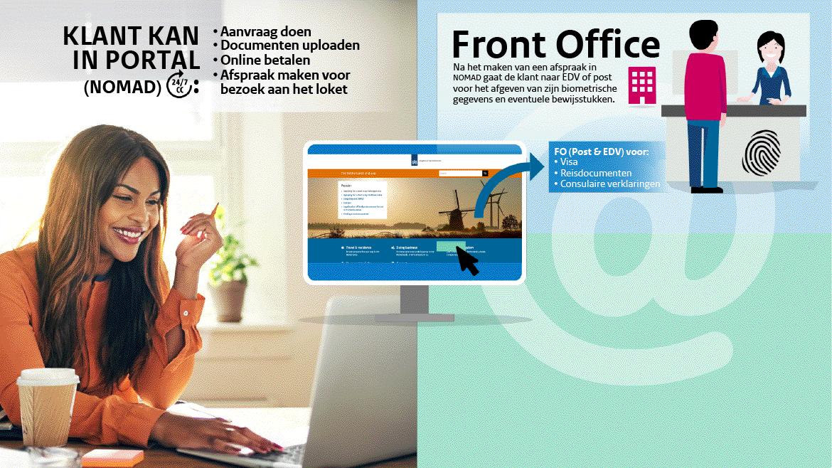Animatie voor het Ministerie van Buitenlandse Zaken: de route van een aanvraag via het klantportaal, van front office tot back office