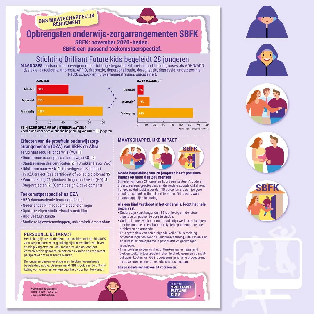 Geïllustreerde infographic voor Stichting Brilliant Future Kids