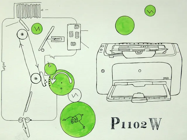 Communicatie (Printer)
